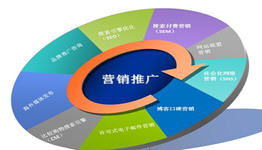 同步企點(diǎn)營(yíng)銷軟件v2.2 企業(yè)網(wǎng)絡(luò)營(yíng)銷與軟件外包服務(wù)的智能輔助方案